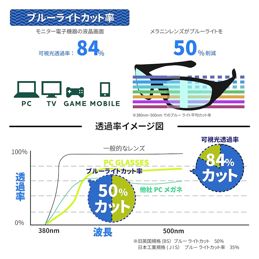 Amazon.co.jp: 不二貿易 パソコン用メガネ ブルーライトカット
